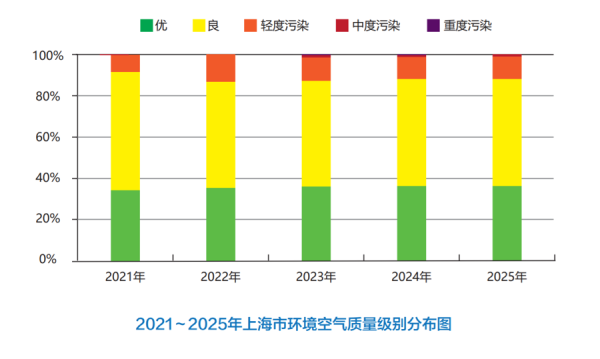 2026FIFA世界杯赛事官网入口 上海发布生态环境景色公报，发现两个新物种